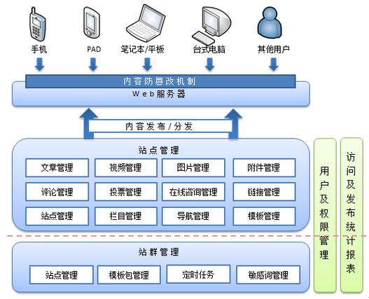 網(wǎng)站開(kāi)發(fā)建設(shè)的基本流程 程序與系統(tǒng)開(kāi)發(fā)實(shí)踐指南